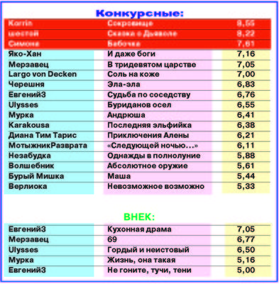 итоговая таблица.jpg